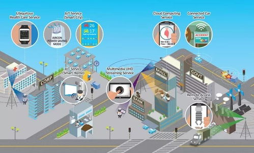 智能連接 5G、人工智能與物聯(lián)網(wǎng)技術(shù)的超級融合與研發(fā)新圖景